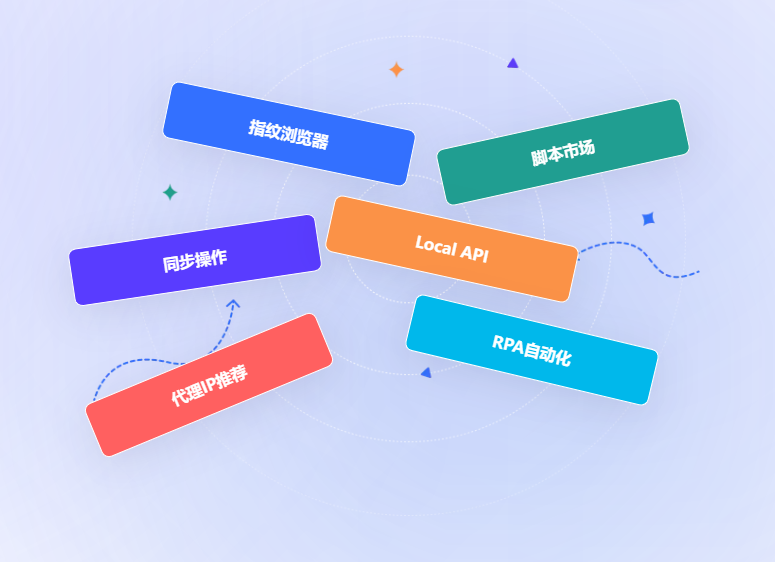 比特浏览器扩展生态 · 脚本市场 Local API 同步操作