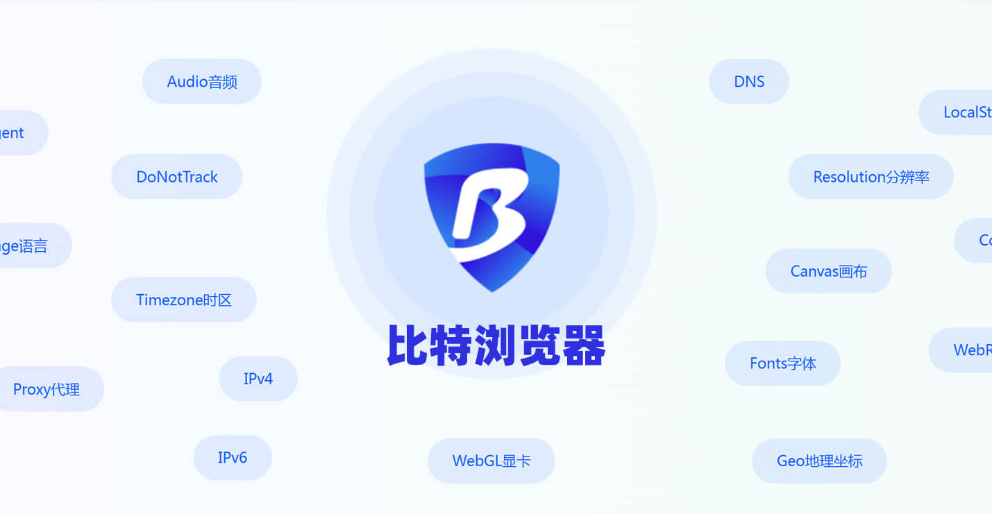 比特浏览器指纹参数隔离 · Canvas WebGL 字体 时区 IPv4 IPv6